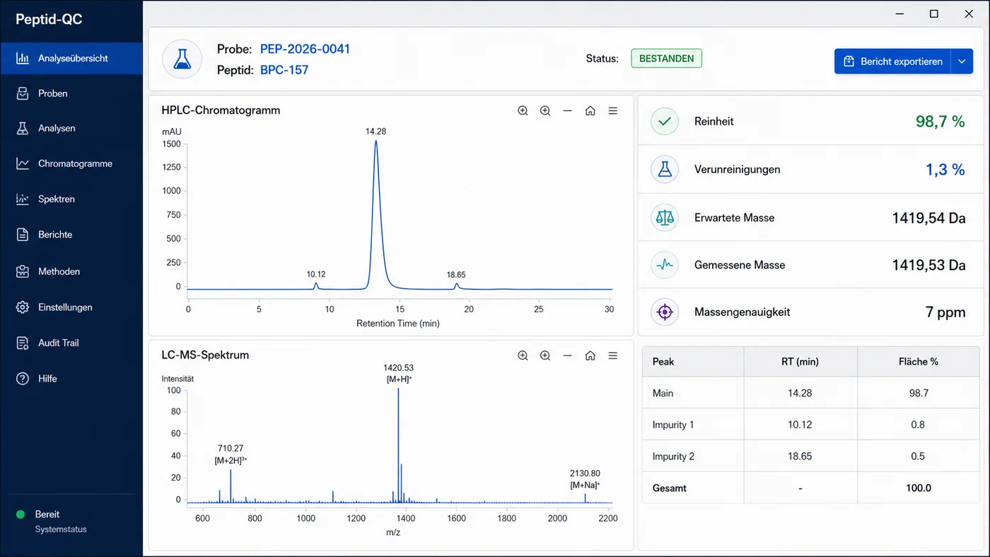 Peptid-QC Analyse- und Pr&uuml;fsoftware